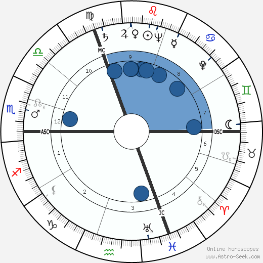 Dominique Marcas horoscope, astrology, sign, zodiac, date of birth, instagram