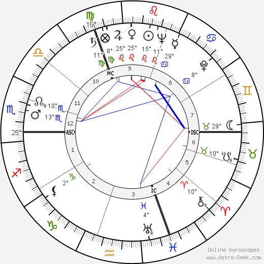 Dominique Marcas birth chart, biography, wikipedia 2024, 2025