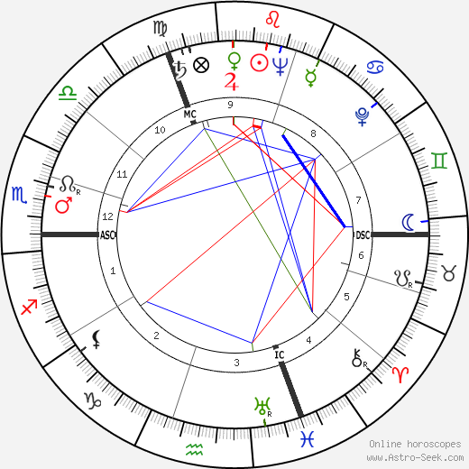 Dominique Marcas birth chart, Dominique Marcas astro natal horoscope, astrology