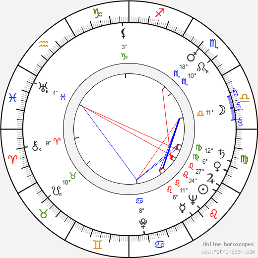 Donald Buka birth chart, biography, wikipedia 2024, 2025