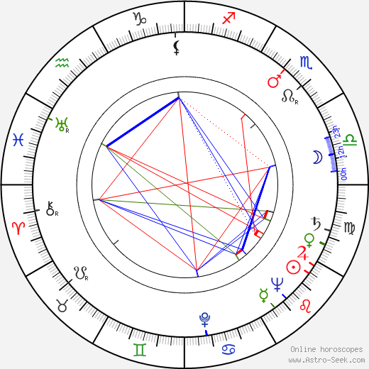 Donald Buka birth chart, Donald Buka astro natal horoscope, astrology