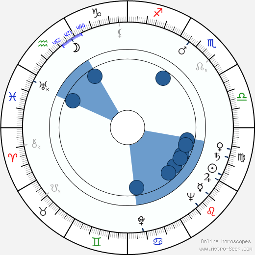 Ed Justice wikipedia, horoscope, astrology, instagram