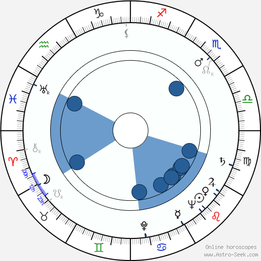 Ella Raines horoscope, astrology, sign, zodiac, date of birth, instagram