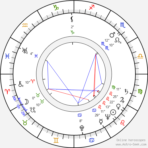 Ella Raines birth chart, biography, wikipedia 2024, 2025