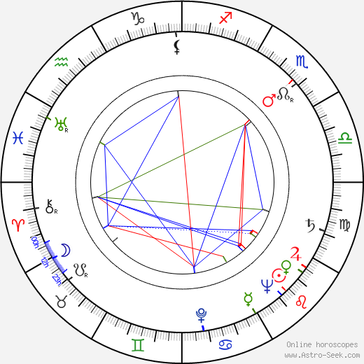 Ella Raines birth chart, Ella Raines astro natal horoscope, astrology