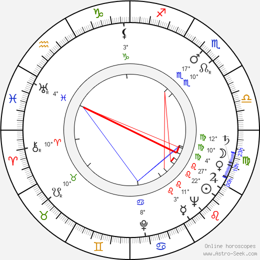Esko Mattila birth chart, biography, wikipedia 2024, 2025