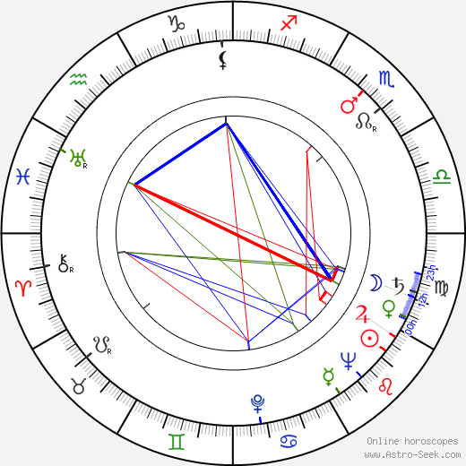 Esko Mattila birth chart, Esko Mattila astro natal horoscope, astrology