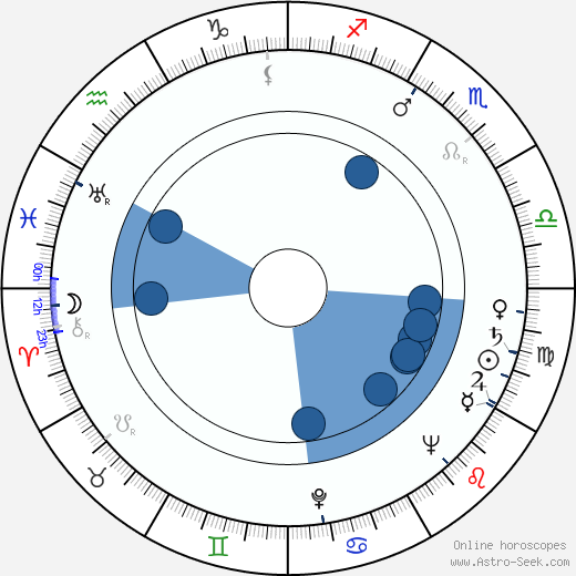 G. D. Spradlin wikipedia, horoscope, astrology, instagram