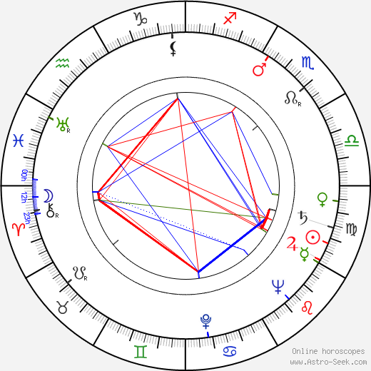 G. D. Spradlin birth chart, G. D. Spradlin astro natal horoscope, astrology