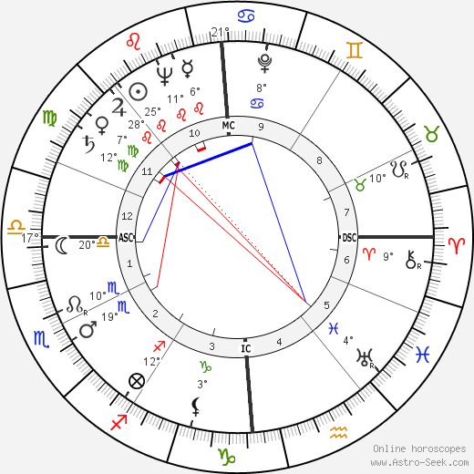 Gaston Sébire birth chart, biography, wikipedia 2024, 2025