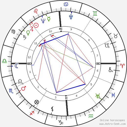 Gaston Sébire birth chart, Gaston Sébire astro natal horoscope, astrology