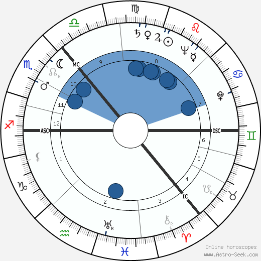 George Patterson Oroscopo, astrologia, Segno, zodiac, Data di nascita, instagram