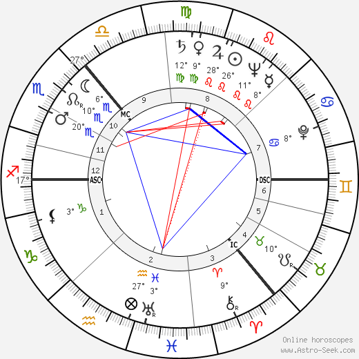 George Patterson birth chart, biography, wikipedia 2024, 2025