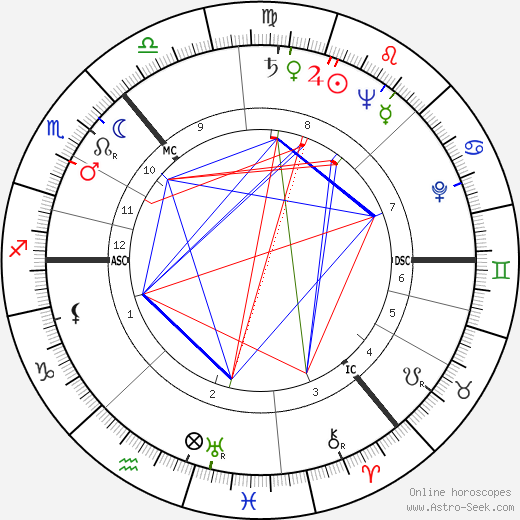 George Patterson birth chart, George Patterson astro natal horoscope, astrology