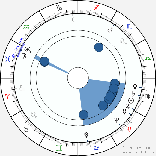Halina Kossobudzka horoscope, astrology, sign, zodiac, date of birth, instagram