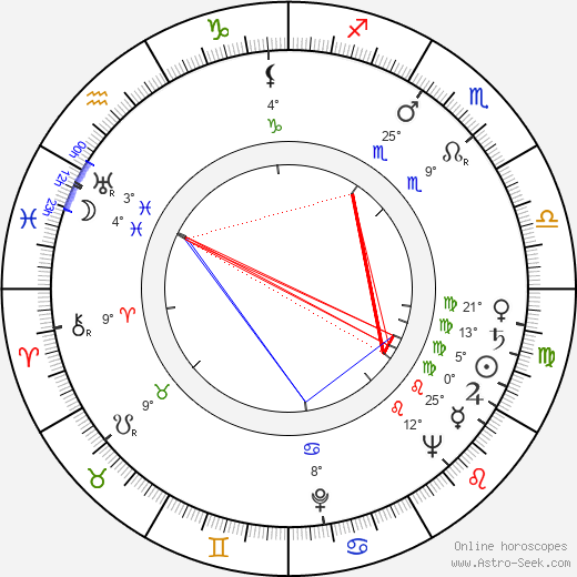 Halina Kossobudzka birth chart, biography, wikipedia 2024, 2025