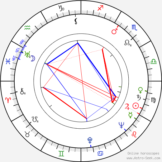 Halina Kossobudzka birth chart, Halina Kossobudzka astro natal horoscope, astrology