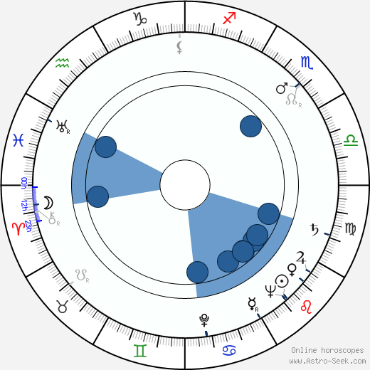 Helen Thomas horoscope, astrology, sign, zodiac, date of birth, instagram