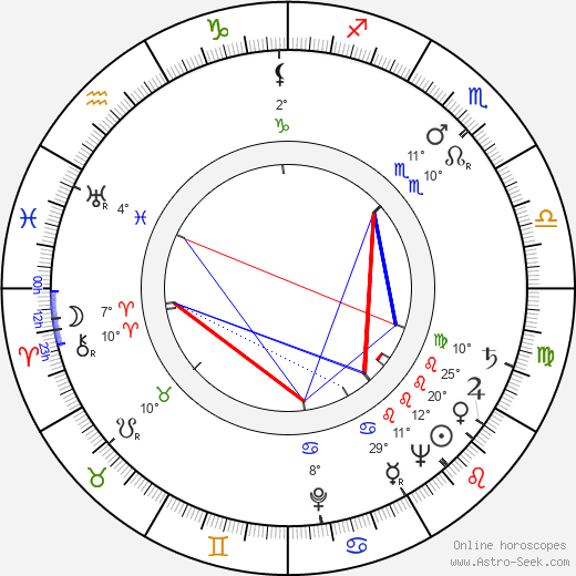Helen Thomas birth chart, biography, wikipedia 2024, 2025