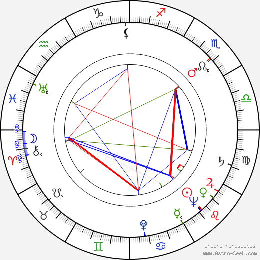 Helen Thomas birth chart, Helen Thomas astro natal horoscope, astrology
