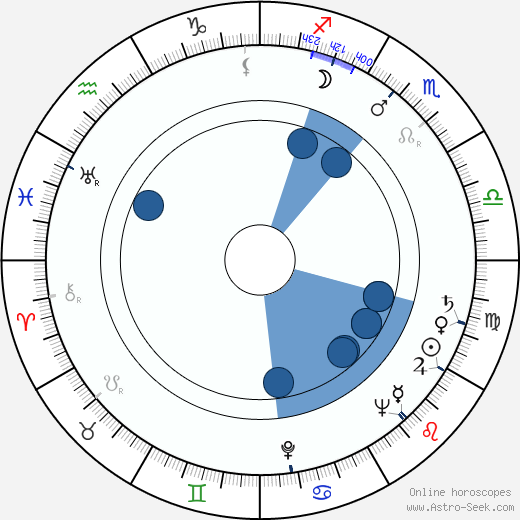 Igor Ahvenlahti wikipedia, horoscope, astrology, instagram