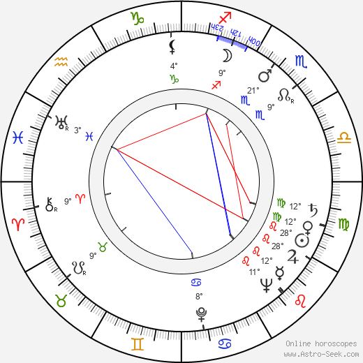 Igor Ahvenlahti birth chart, biography, wikipedia 2024, 2025