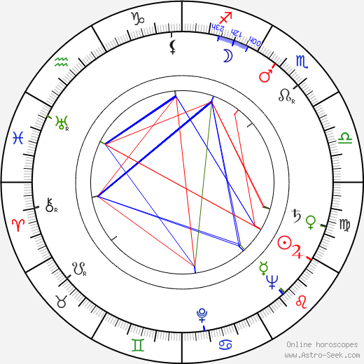 Igor Ahvenlahti birth chart, Igor Ahvenlahti astro natal horoscope, astrology