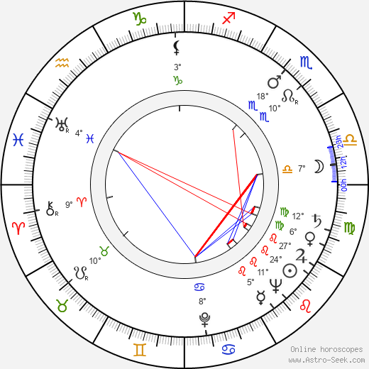 Jan Strejček birth chart, biography, wikipedia 2023, 2024