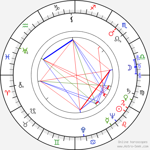 Jan Strejček birth chart, Jan Strejček astro natal horoscope, astrology