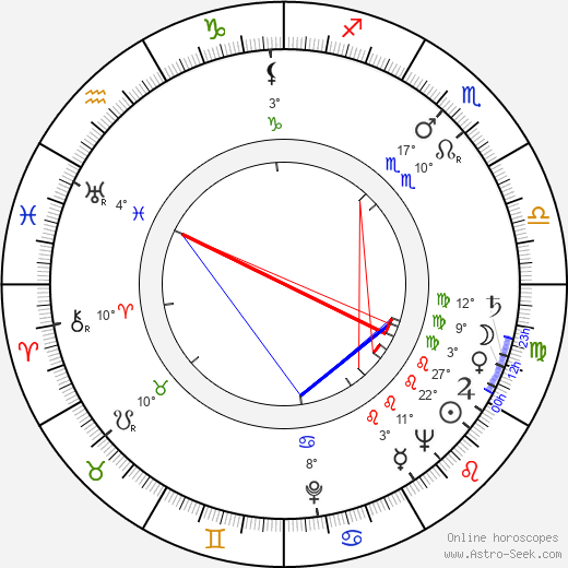 Janusz Nasfeter birth chart, biography, wikipedia 2023, 2024