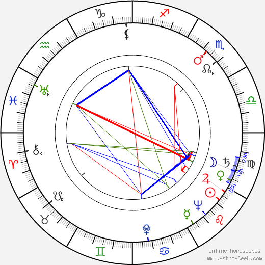 Janusz Nasfeter birth chart, Janusz Nasfeter astro natal horoscope, astrology