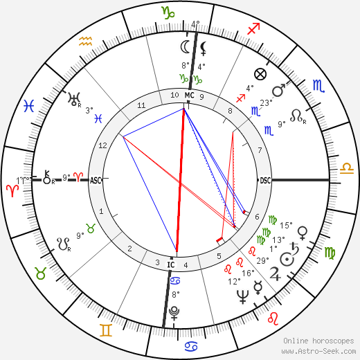 Jean Desailly birth chart, biography, wikipedia 2024, 2025