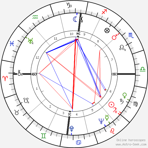 Jean Desailly birth chart, Jean Desailly astro natal horoscope, astrology