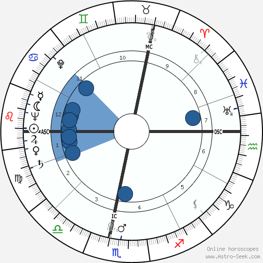 Jean Honore wikipedia, biography, birth chart, instagram Jean Honore wikipedia, horoscope, astrology, instagram