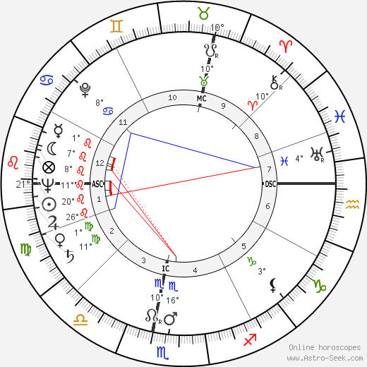 Jean Honore birth chart, biography, wikipedia 2024, 2025