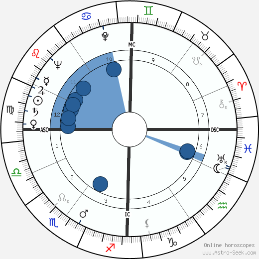 Jean-Louis Jaubert wikipedia, horoscope, astrology, instagram