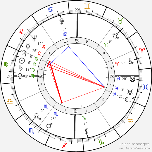 Jean-Louis Jaubert birth chart, biography, wikipedia 2023, 2024