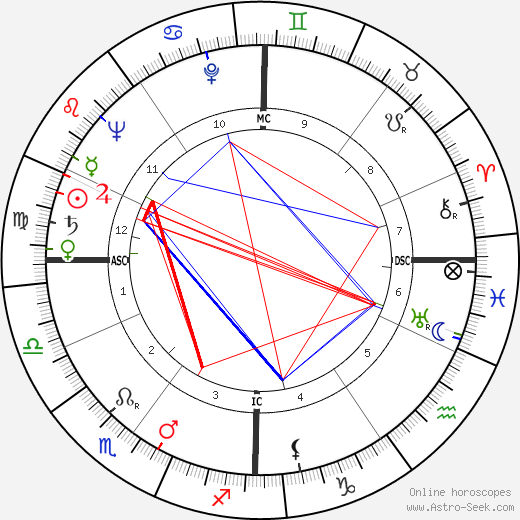 Jean-Louis Jaubert birth chart, Jean-Louis Jaubert astro natal horoscope, astrology