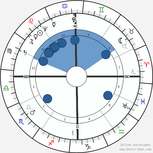 Jean Pazzi horoscope, astrology, sign, zodiac, date of birth, instagram