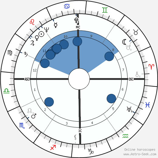 Jean Pazzi wikipedia, biography, birth chart, instagram Jean Pazzi wikipedia, horoscope, astrology, instagram
