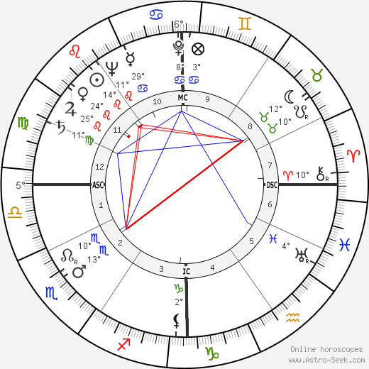 Jean Pazzi birth chart, biography, wikipedia 2023, 2024