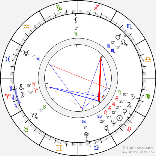 John Sharp birth chart, biography, wikipedia 2024, 2025