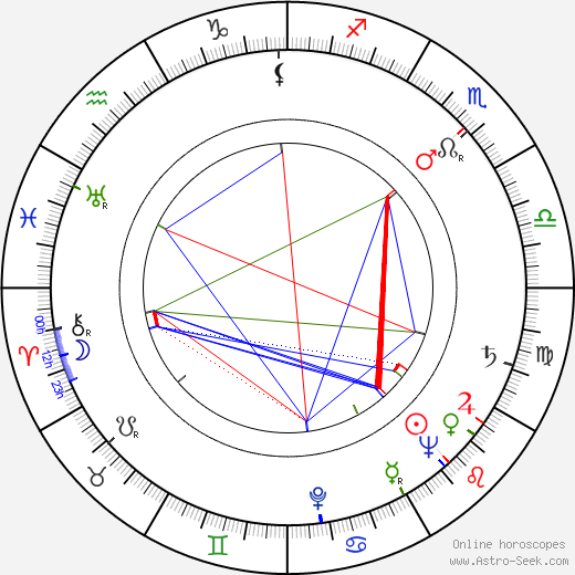 John Sharp birth chart, John Sharp astro natal horoscope, astrology