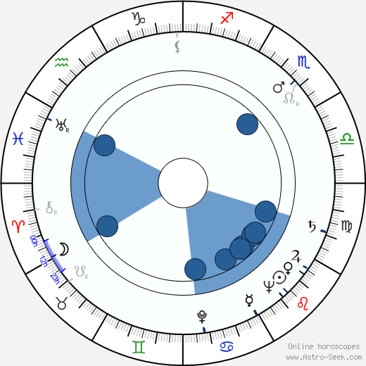 Joseph Miko wikipedia, horoscope, astrology, instagram