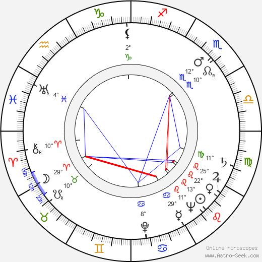 Joseph Miko birth chart, biography, wikipedia 2024, 2025