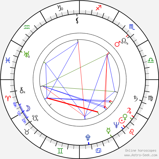 Joseph Miko birth chart, Joseph Miko astro natal horoscope, astrology