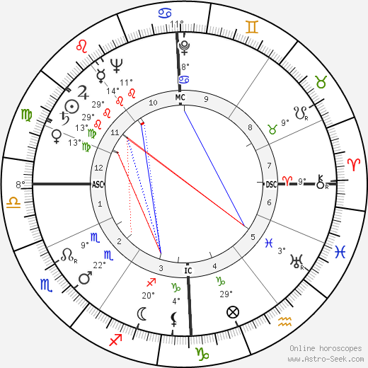 Karl Heinz Lichte birth chart, biography, wikipedia 2024, 2025