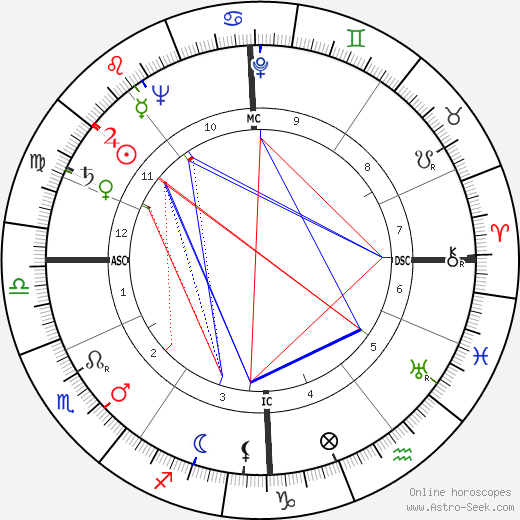 Karl Heinz Lichte birth chart, Karl Heinz Lichte astro natal horoscope, astrology