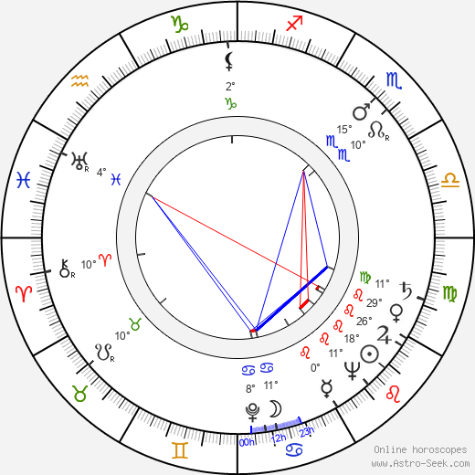 Katherine Kath birth chart, biography, wikipedia 2024, 2025