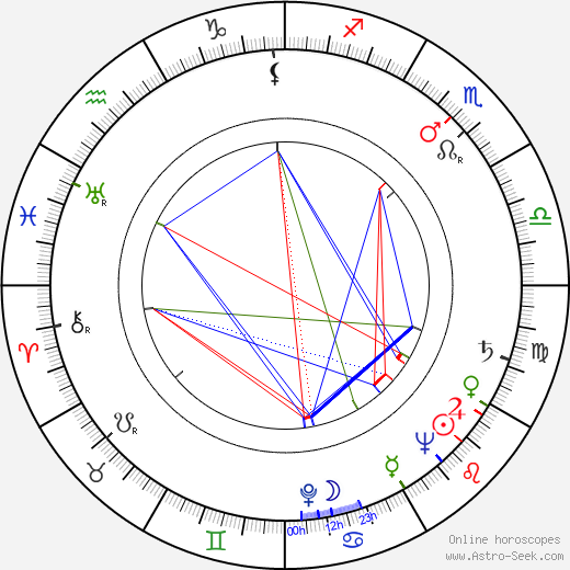 Katherine Kath birth chart, Katherine Kath astro natal horoscope, astrology